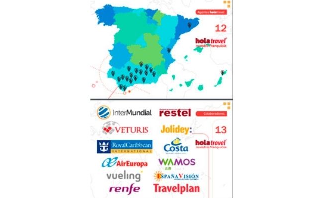 franquicia hola travel 2